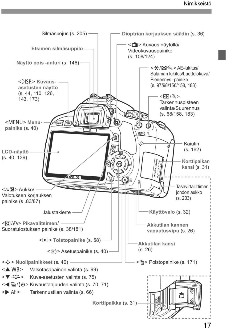 68/158, 183) LCD-näyttö (s. 40, 139) Kaiutin (s. 162) Korttipaian ansi (s. 31) <O> Auo/ Valotusen orjausen painie (s.83/87) Tasavirtaliittimen johdon auo (s. 203) Jalustaierre Käyttövalo (s.