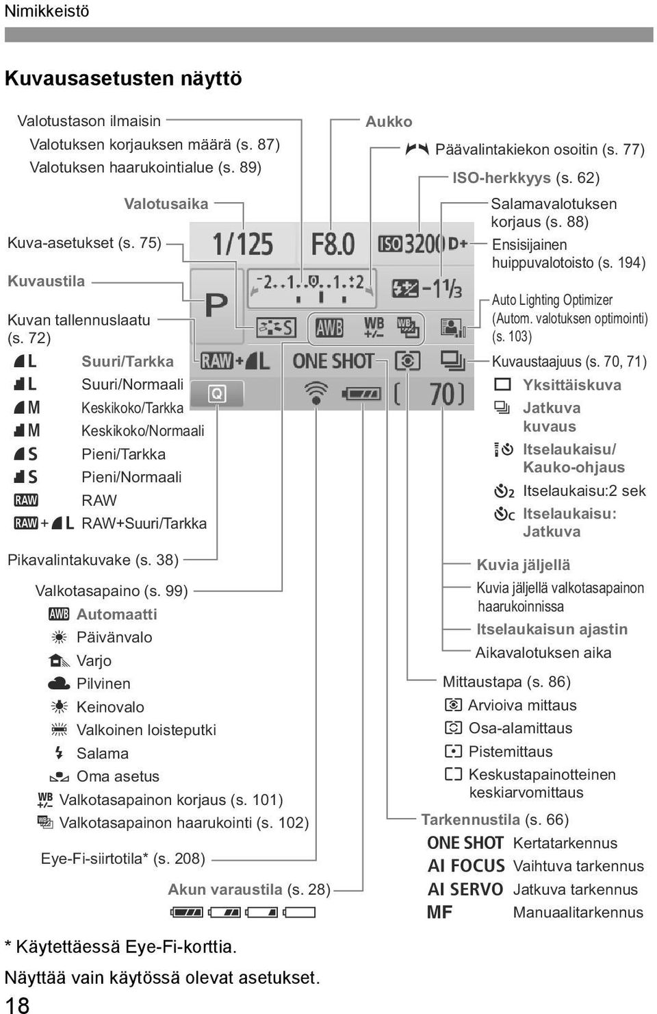 18 Valotusaia 73 Suuri/Tara 83 Suuri/Normaali 74 Kesioo/Tara 84 Kesioo/Normaali 76 Pieni/Tara 86 Pieni/Normaali 1 RAW 1+73 RAW+Suuri/Tara Piavalintauvae (s. 38) Valotasapaino (s.