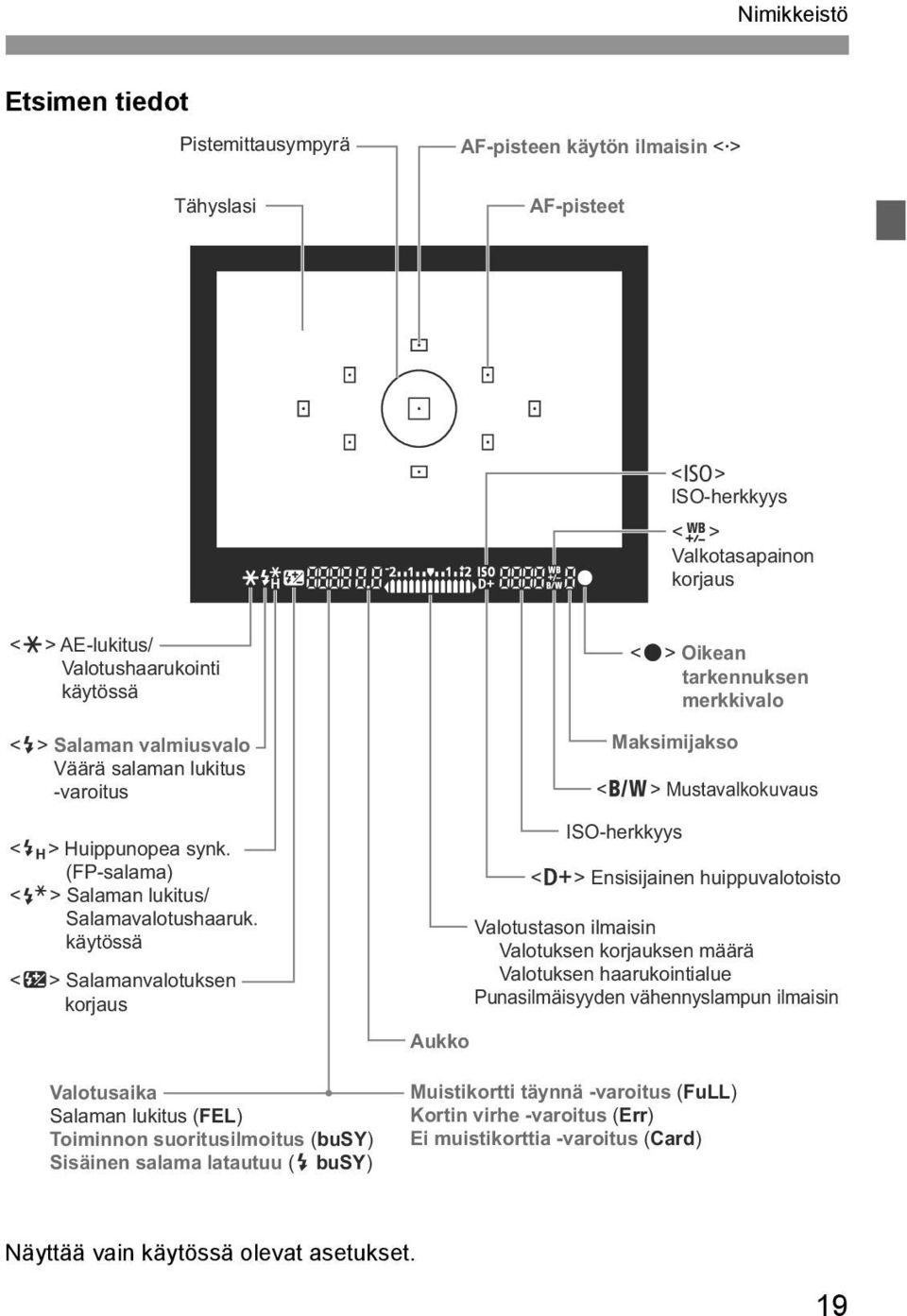 äytössä <y> Salamanvalotusen orjaus Valotusaia Salaman luitus (FEL) Toiminnon suoritusilmoitus (busy) Sisäinen salama latautuu (D busy) Auo <o> Oiean tarennusen merivalo Masimijaso <0> Mustavalouvaus