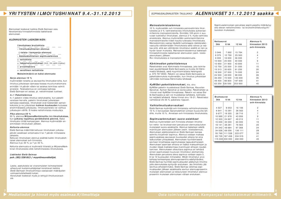 ALENNUSTEN LASKEMINEN: Ilmoituksen bruttohinta - Ilmoituskohtainen alennus (-toisto-/kampanja-alennus) - Asiakaskohtainen sopimusalennus = nettohinta + lisäpalveluveloitukset (mm. ilm.valm.