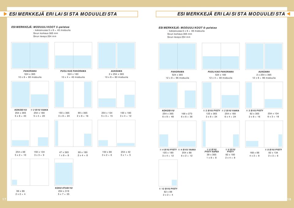 254 x 365 10 x 8 = 80 moduulia PANORAMA 524 x 365 12 x 8 = 96 moduulia PUOLIKAS PANORAMA 524 x 180 12 x 4 = 48 moduulia AUKEAMA 2 x 254 x 365 12 x 8 = 96 moduulia KOKOSIVU 254 x 365 5 x 8 = 40 1/2