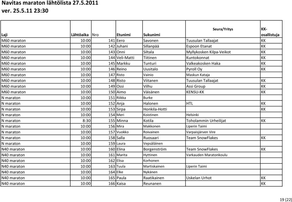 maraton 10:00 148 Risto Viitanen Tuusulan Tallaajat KK M60 maraton 10:00 149 Ossi Vilhu Assi Group KK M60 maraton 10:00 150 Aimo Väisänen KENSU-KK KK N maraton 10:00 151 Riikka Burke N maraton 10:00