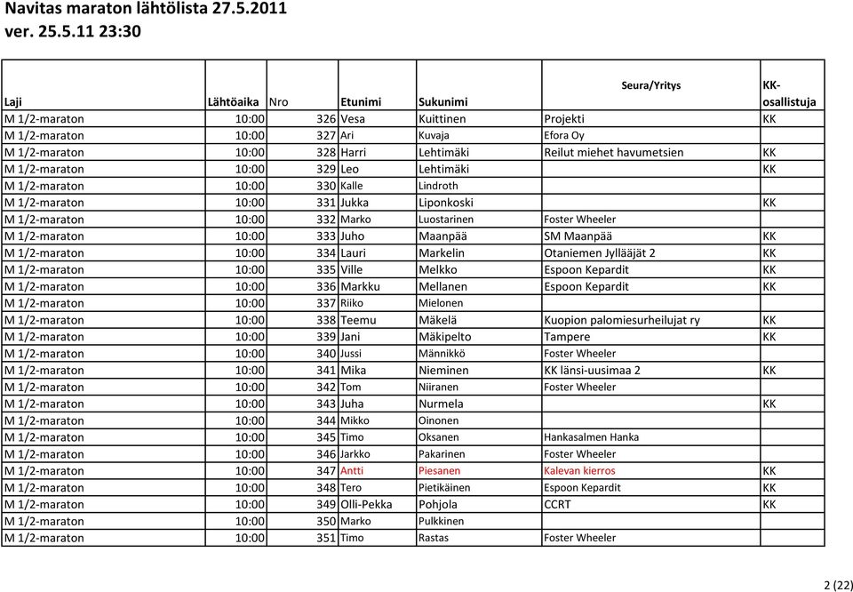 Maanpää KK M 1/2-maraton 10:00 334 Lauri Markelin Otaniemen Jyllääjät 2 KK M 1/2-maraton 10:00 335 Ville Melkko Espoon Kepardit KK M 1/2-maraton 10:00 336 Markku Mellanen Espoon Kepardit KK M