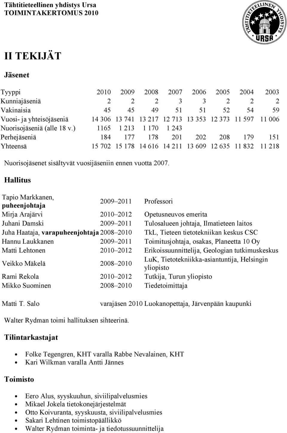 ) 1165 1 213 1 170 1 243 Perhejäseniä 184 177 178 201 202 208 179 151 Yhteensä 15 702 15 178 14 616 14 211 13 609 12 635 11 832 11 218 Nuorisojäsenet sisältyvät vuosijäseniin ennen vuotta 2007.