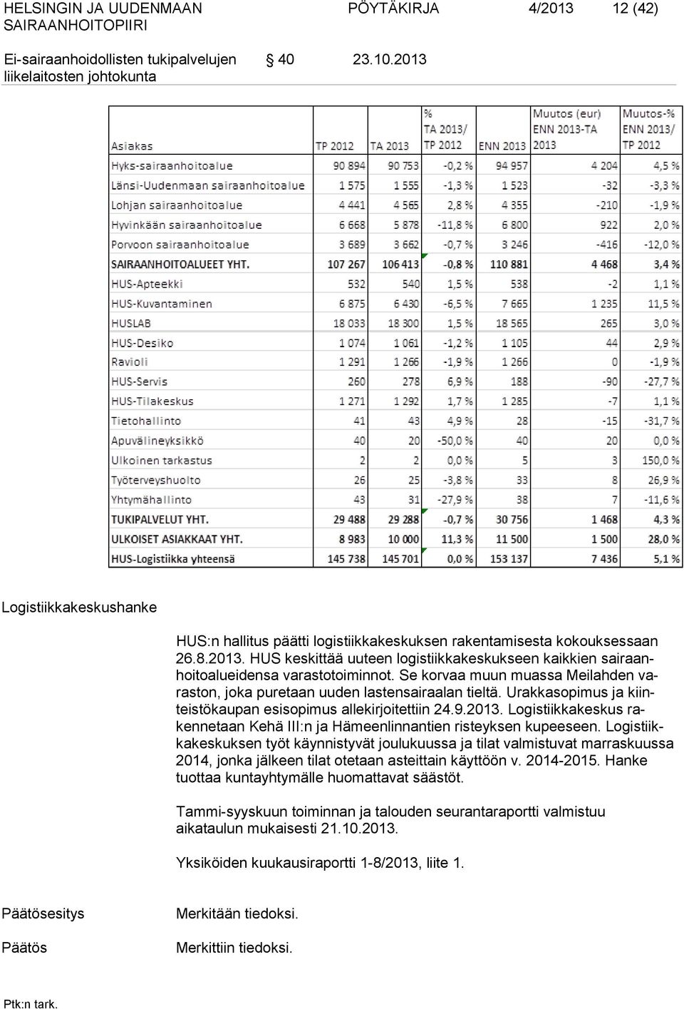 Logistiikkakeskus rakennetaan Kehä III:n ja Hä meenlinnantien risteyksen kupeeseen.