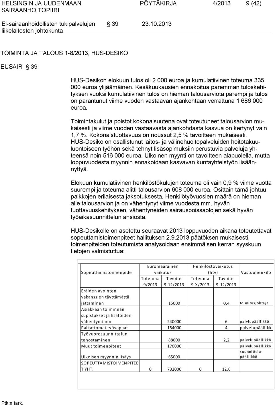 Kesäkuukausien ennakoitua paremman tuloskehityksen vuoksi kumulatiivinen tulos on hieman talousarviota parempi ja tu los on parantunut viime vuoden vastaavan ajankohtaan verrattuna 1 686 000 euroa.