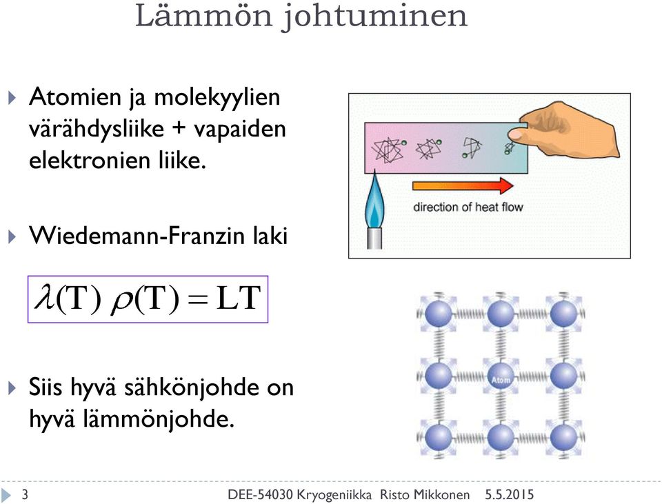 Wiedemann-Fanzin laki ( ) ( ) L Siis hyvä