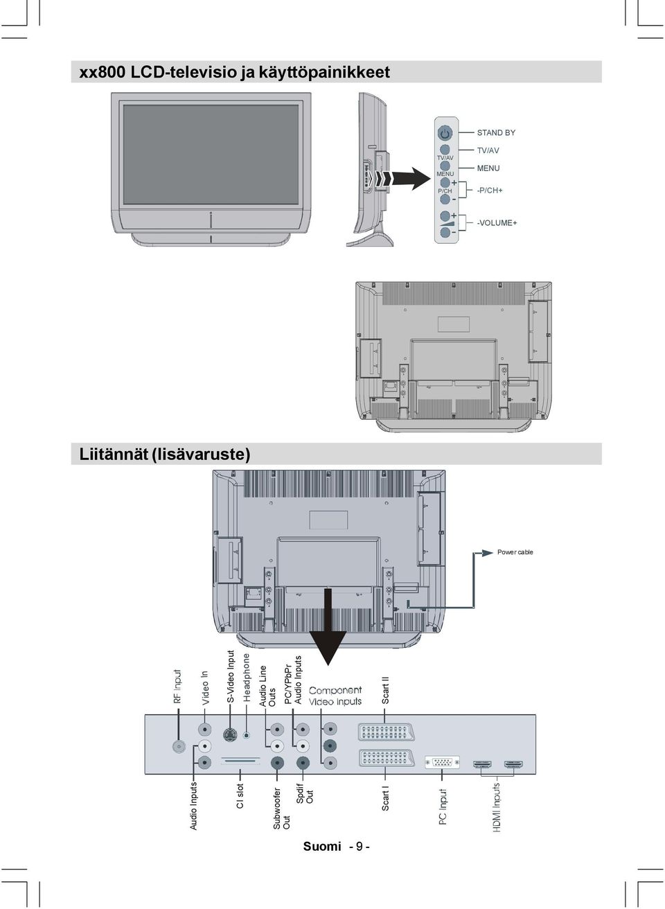 Video In Headphone Audio Inputs CI slot Subwoofer Out Spdif Out