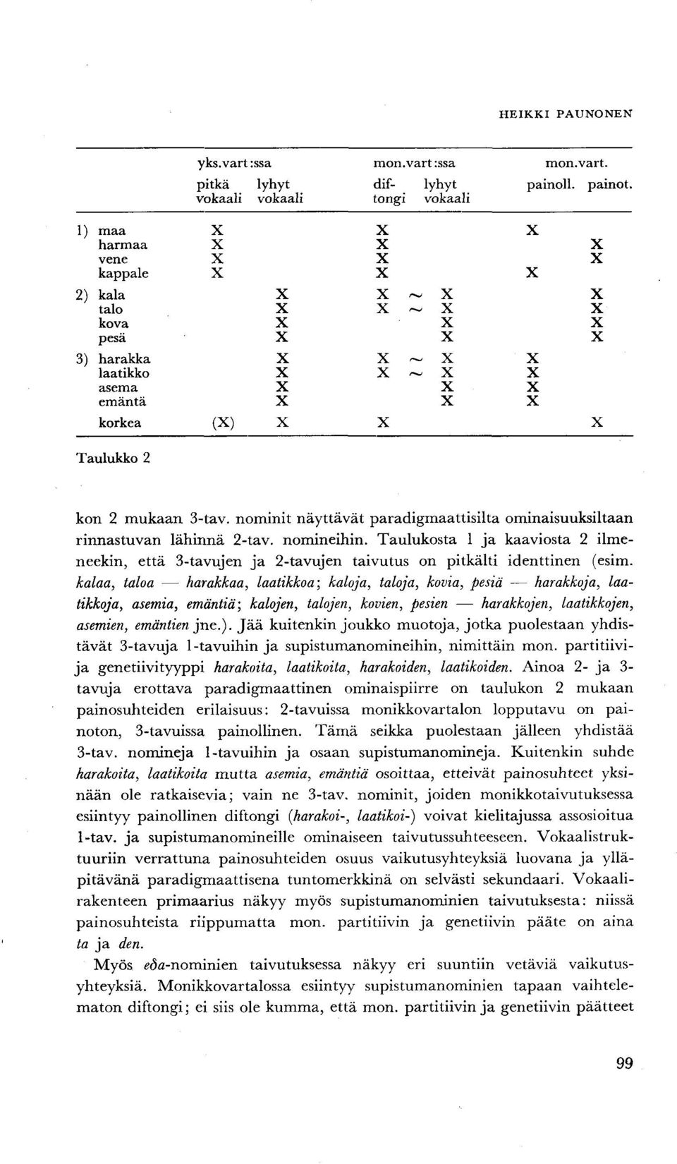 emäntä X X X korkea (X) X X X Taulukko 2 kon 2 mukaan 3-tav. nominit näyttävät paradigmaattisilta ominaisuuksiltaan rinnastuvan lähinnä 2-tav. nomineihin.