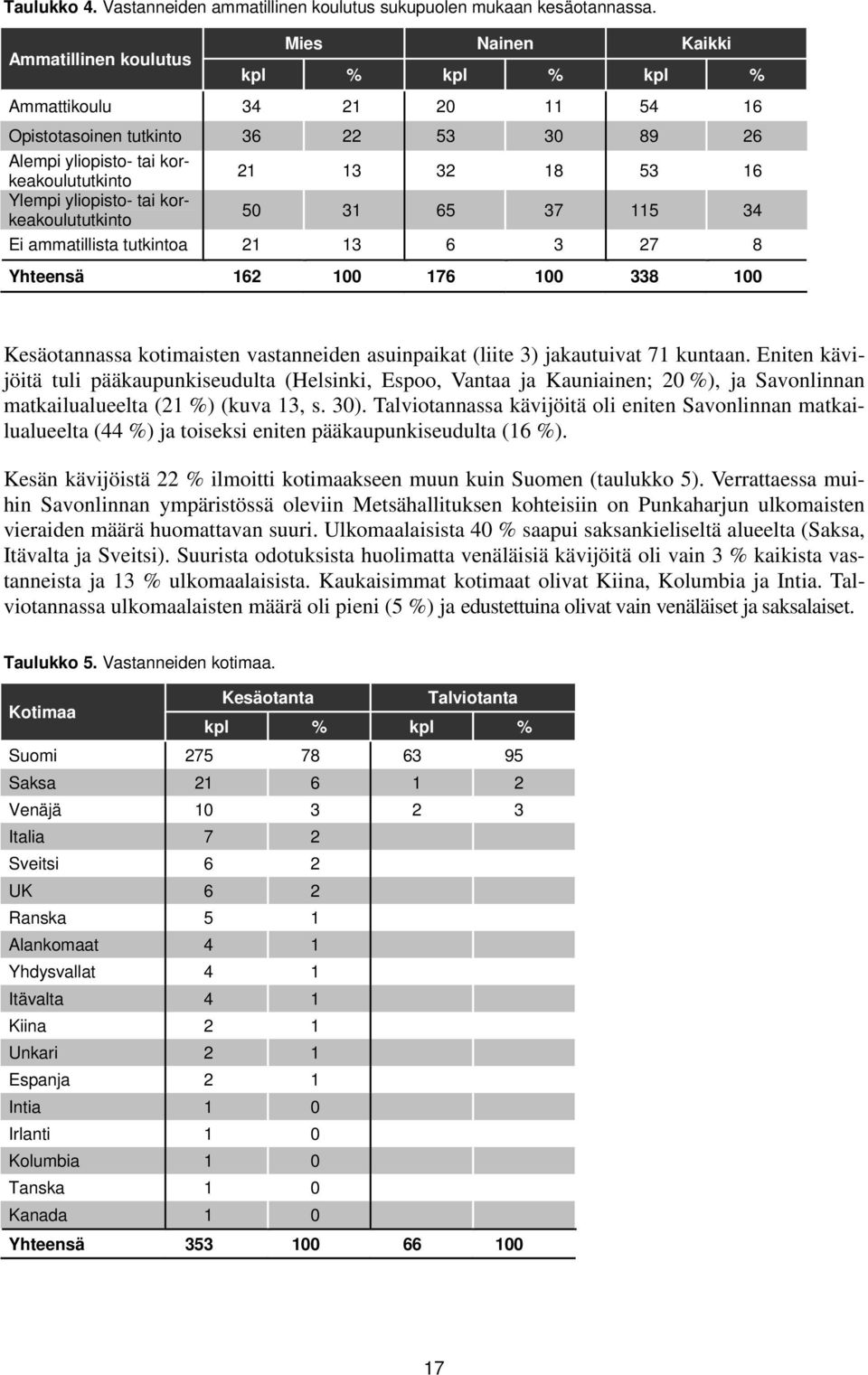 yliopisto- tai korkeakoulututkinto 50 31 65 37 115 34 Ei ammatillista tutkintoa 21 13 6 3 27 8 Yhteensä 162 100 176 100 338 100 Kesäotannassa kotimaisten vastanneiden asuinpaikat (liite 3)