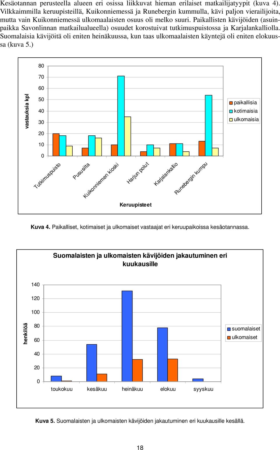 Paikallisten kävijöiden (asuinpaikka Savonlinnan matkailualueella) osuudet korostuivat tutkimuspuistossa ja Karjalankalliolla.