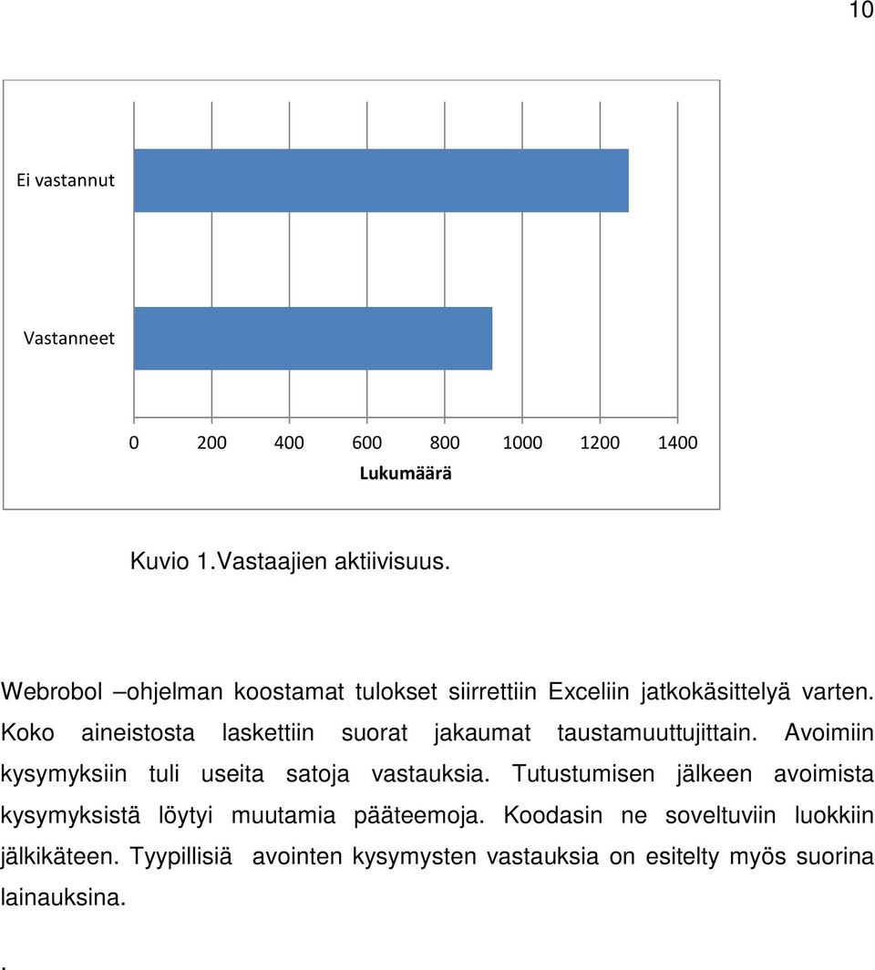 Koko aineistosta laskettiin suorat jakaumat taustamuuttujittain. Avoimiin kysymyksiin tuli useita satoja vastauksia.