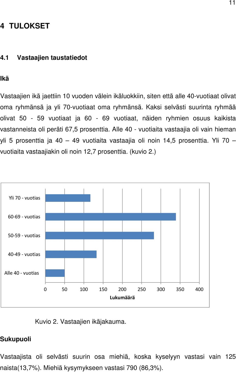 Alle 40 - vuotiaita vastaajia oli vain hieman yli 5 prosenttia ja 40 49 vuotiaita vastaajia oli noin 14,5 prosenttia. Yli 70 vuotiaita vastaajiakin oli noin 12,7 prosenttia. (kuvio 2.