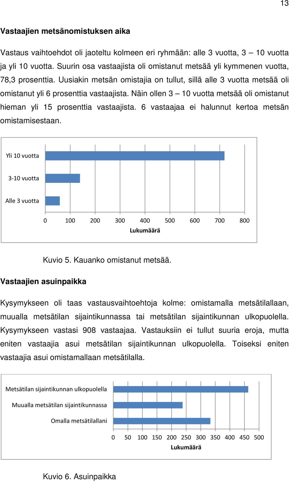 Näin ollen 3 10 vuotta metsää oli omistanut hieman yli 15 prosenttia vastaajista. 6 vastaajaa ei halunnut kertoa metsän omistamisestaan.