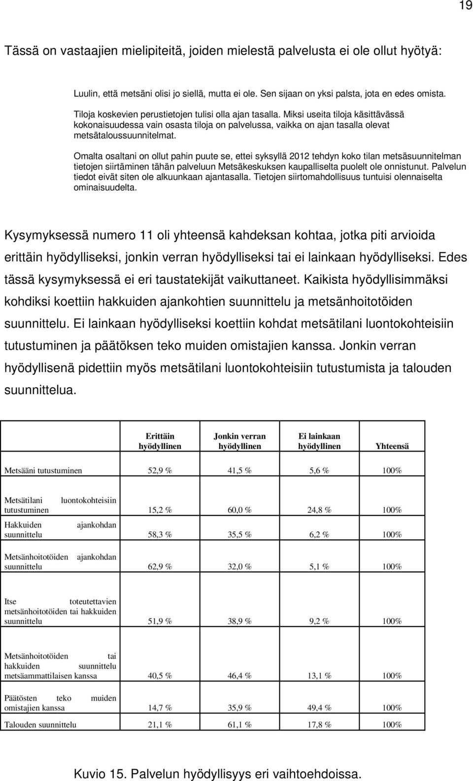 Omalta osaltani on ollut pahin puute se, ettei syksyllä 2012 tehdyn koko tilan metsäsuunnitelman tietojen siirtäminen tähän palveluun Metsäkeskuksen kaupalliselta puolelt ole onnistunut.