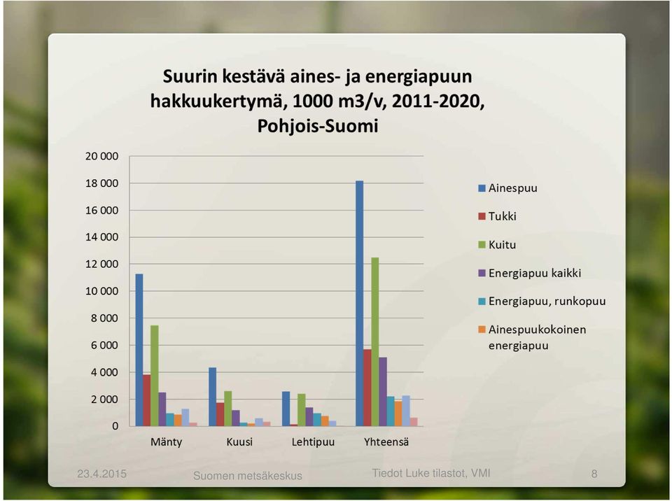 metsäkeskus