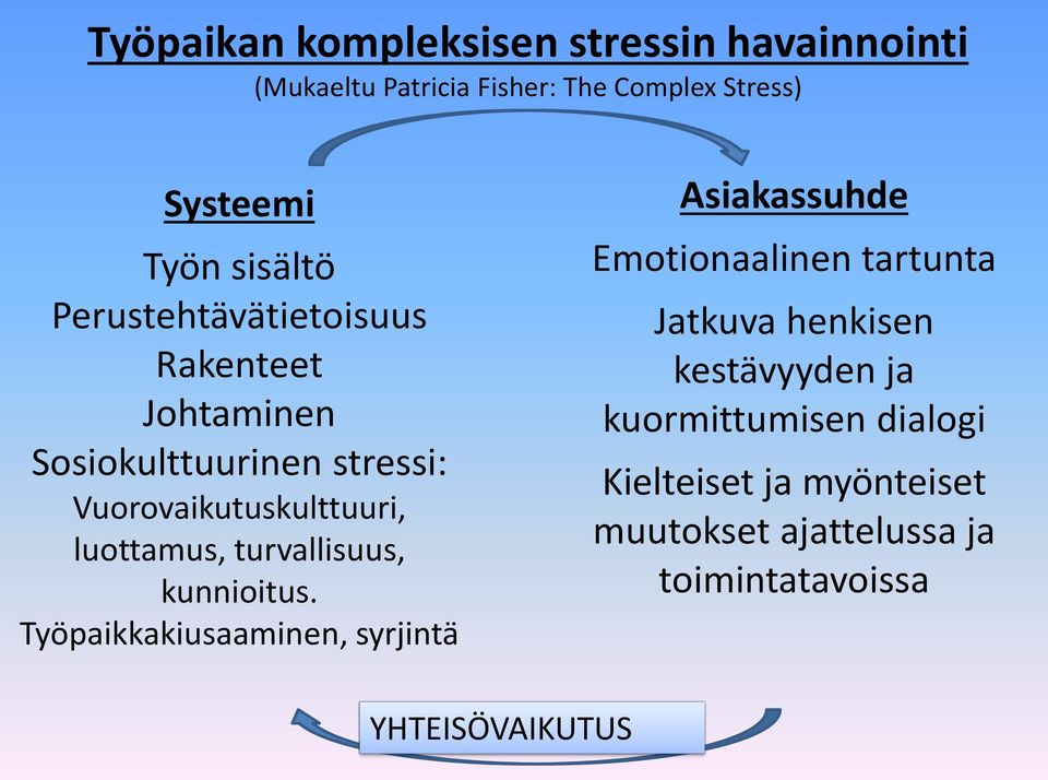 luottamus, turvallisuus, kunnioitus.