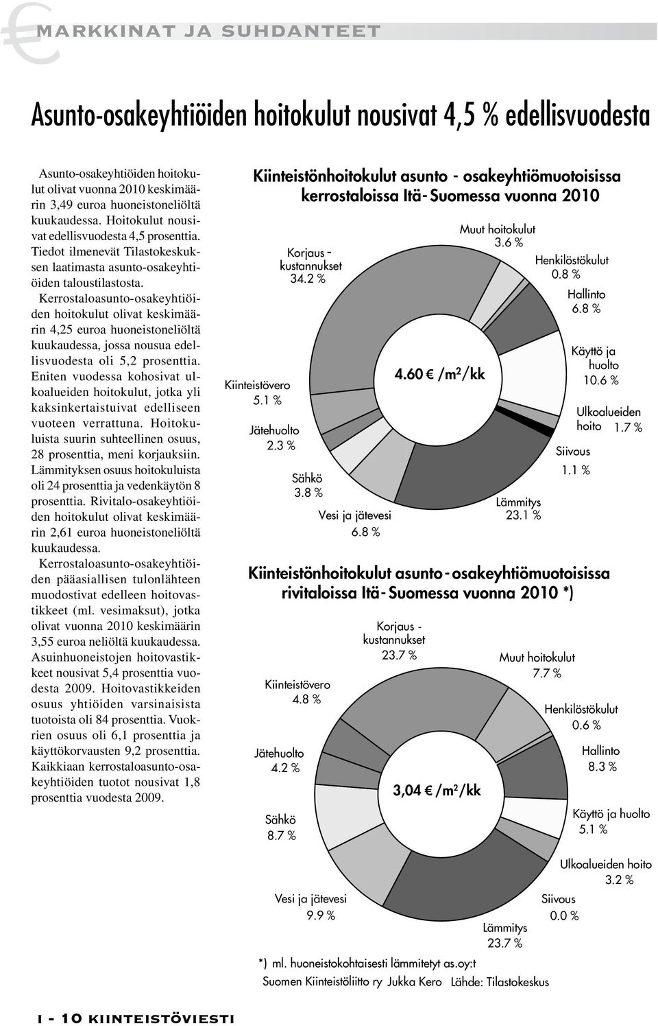 Kerrostaloasunto-osakeyhtiöiden hoitokulut olivat keskimäärin 4,25 euroa huoneistoneliöltä kuukaudessa, jossa nousua edellisvuodesta oli 5,2 prosenttia.