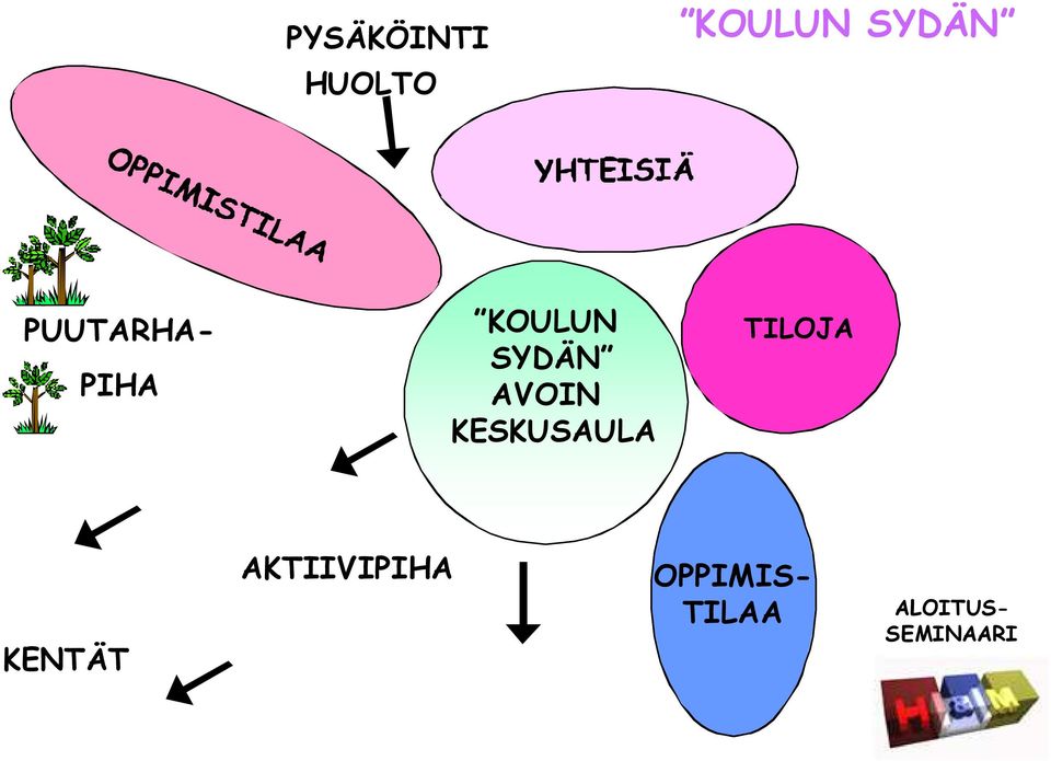 KESKUSAULA TILOJA KENTÄT