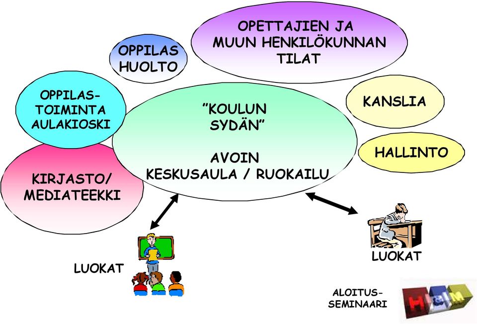 MEDIATEEKKI KOULUN SYDÄN AVOIN KESKUSAULA /