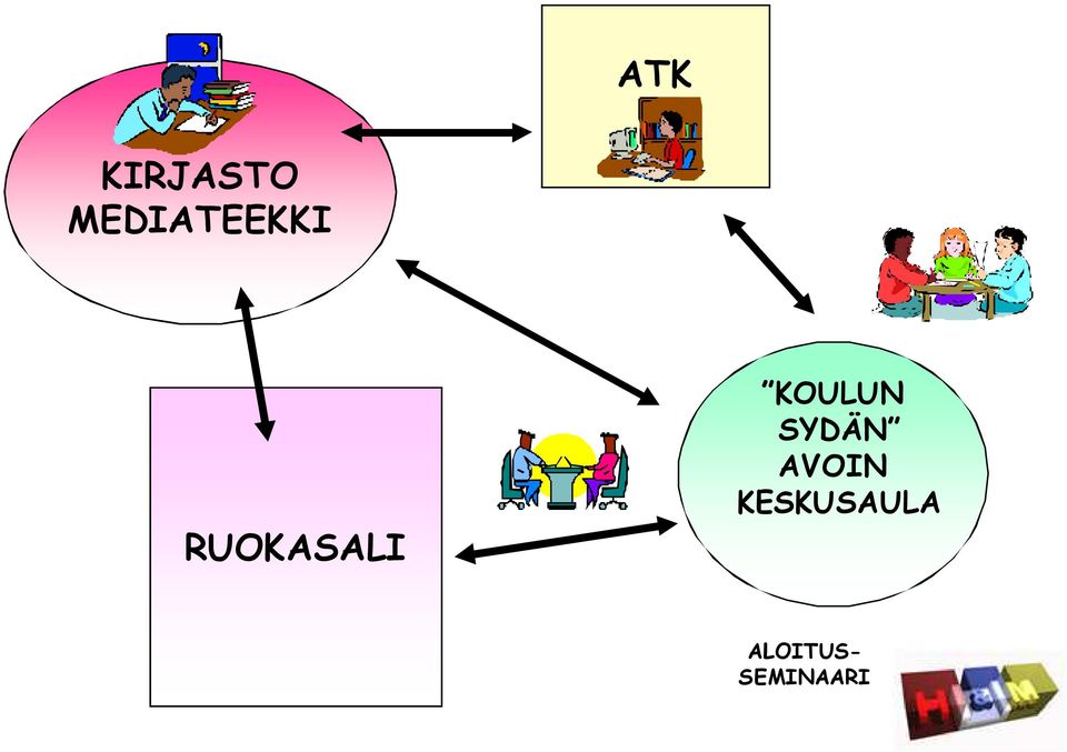 RUOKASALI KOULUN