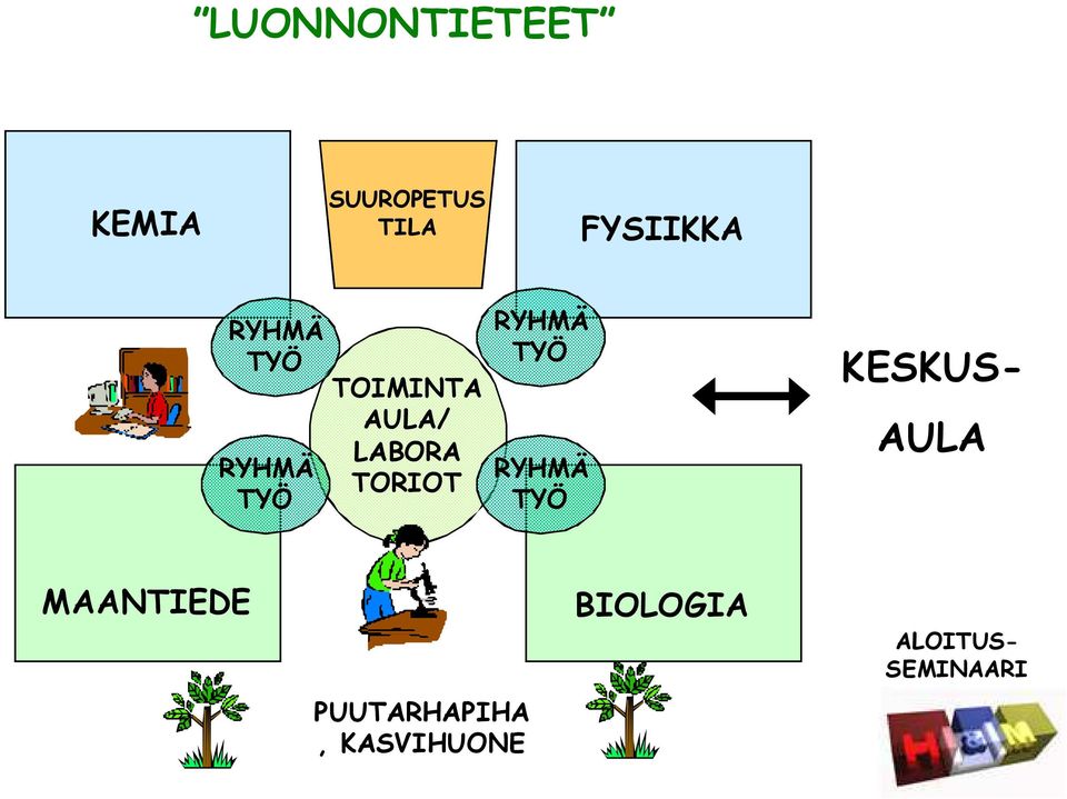 TORIOT RYHMÄ TYÖ RYHMÄ TYÖ KESKUS- AULA