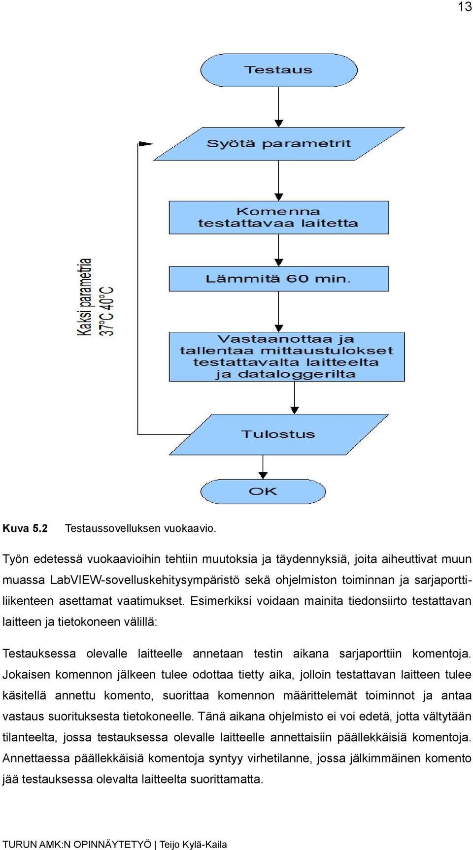 Esimerkiksi voidaan mainita tiedonsiirto testattavan laitteen ja tietokoneen välillä: Testauksessa olevalle laitteelle annetaan testin aikana sarjaporttiin komentoja.