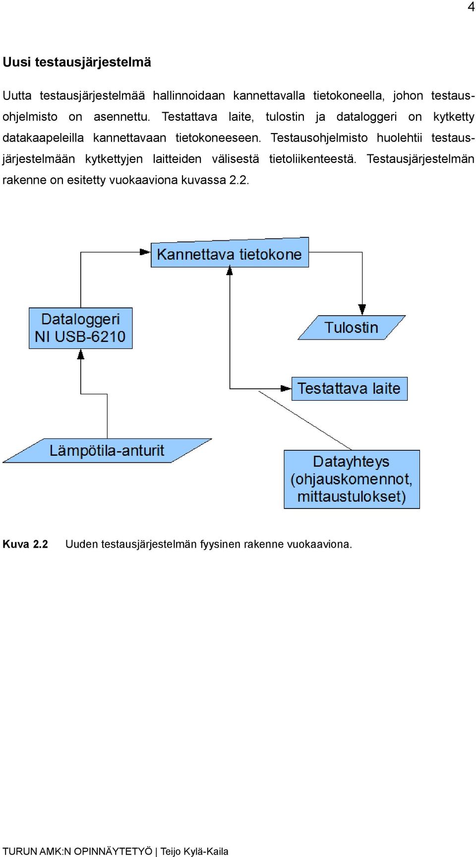 Testattava laite, tulostin ja dataloggeri on kytketty datakaapeleilla kannettavaan tietokoneeseen.