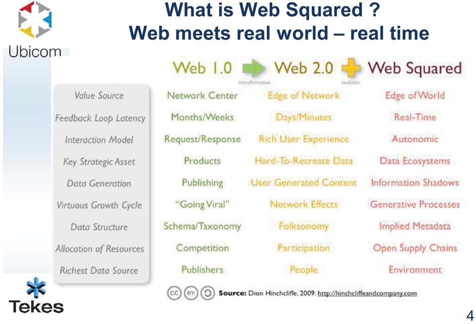 Web meets