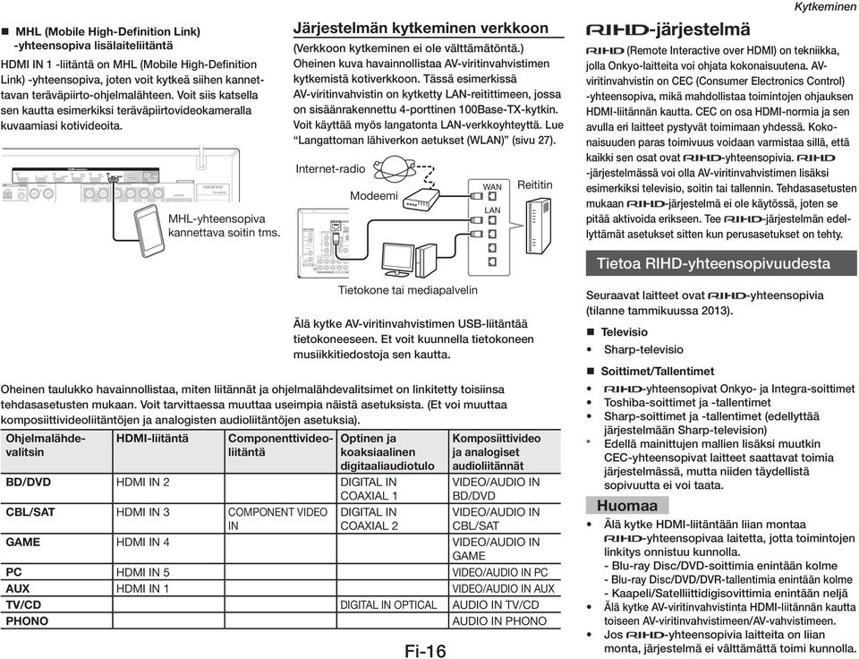 Järjestelmän kytkeminen verkkoon (Verkkoon kytkeminen ei ole välttämätöntä.) Oheinen kuva havainnollistaa AV-viritinvahvistimen kytkemistä kotiverkkoon.