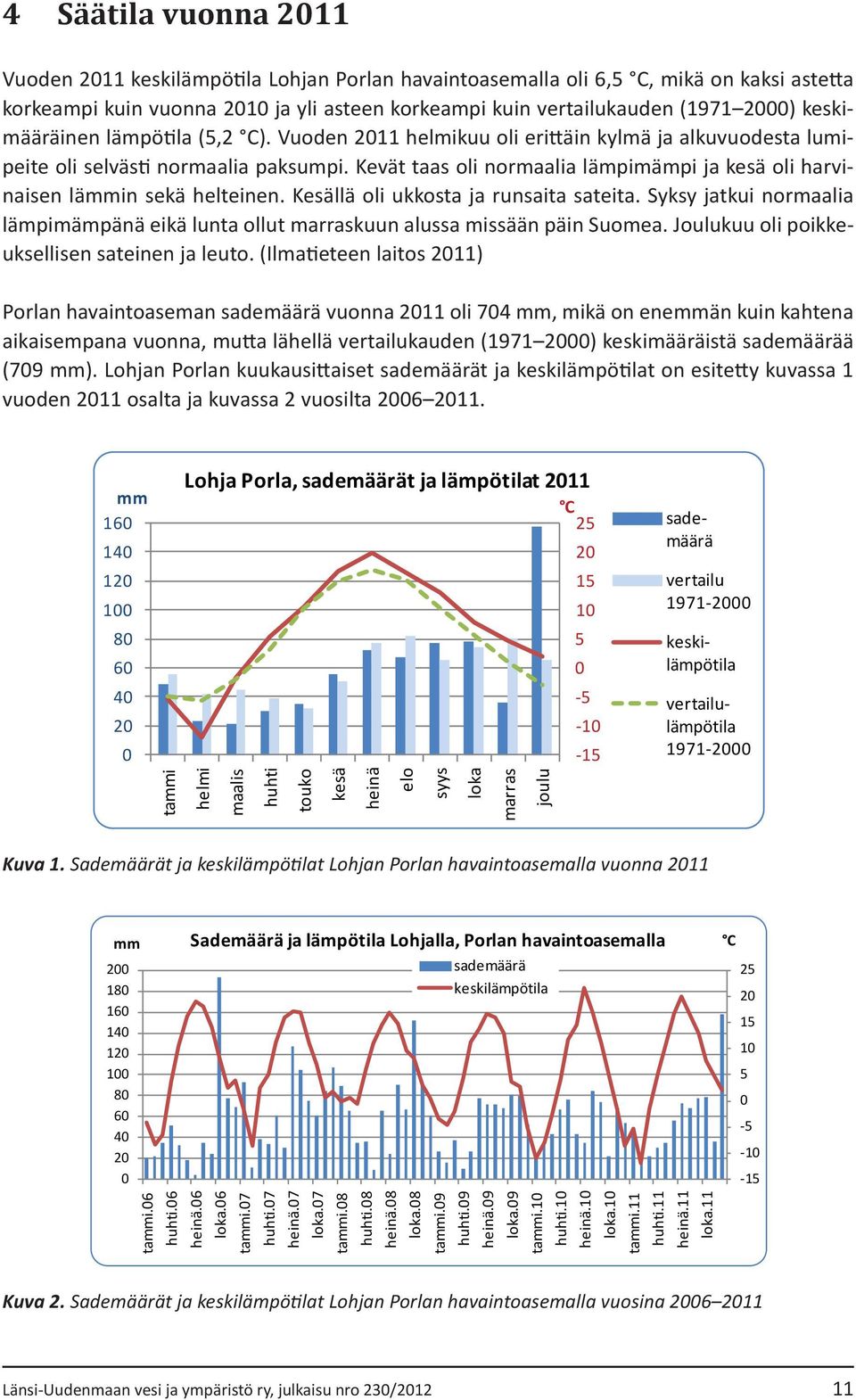 Kevät taas oli normaalia lämpimämpi ja kesä oli harvinaisen lämmin sekä helteinen. Kesällä oli ukkosta ja runsaita sateita.