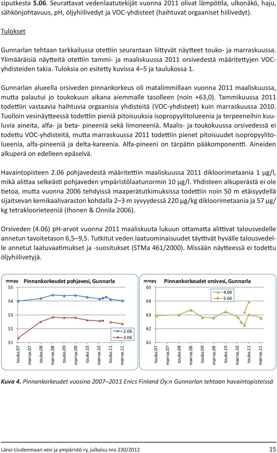 Ylimääräisiä näytteitä otettiin tammi- ja maaliskuussa 211 orsivedestä määritettyjen VOCyhdisteiden takia. Tuloksia on esitetty kuvissa 4 5 ja taulukossa 1.