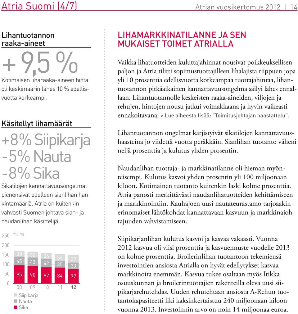 Atria on kuitenkin vahvasti Suomen johtava sian- ja naudanlihan käsittelijä.