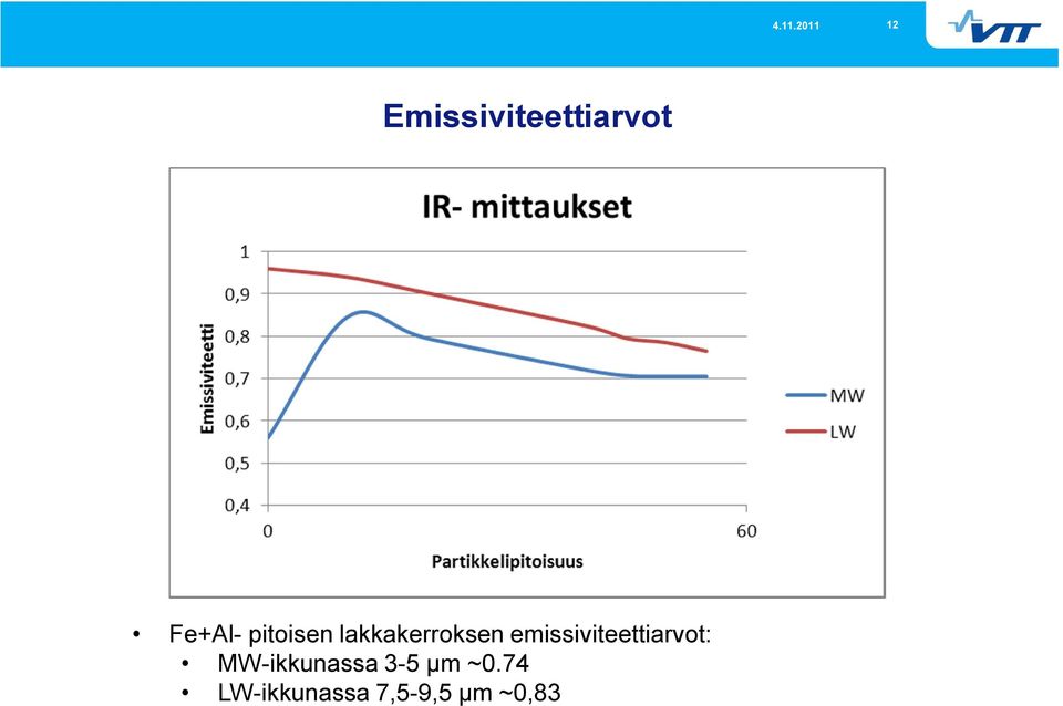 emissiviteettiarvot: