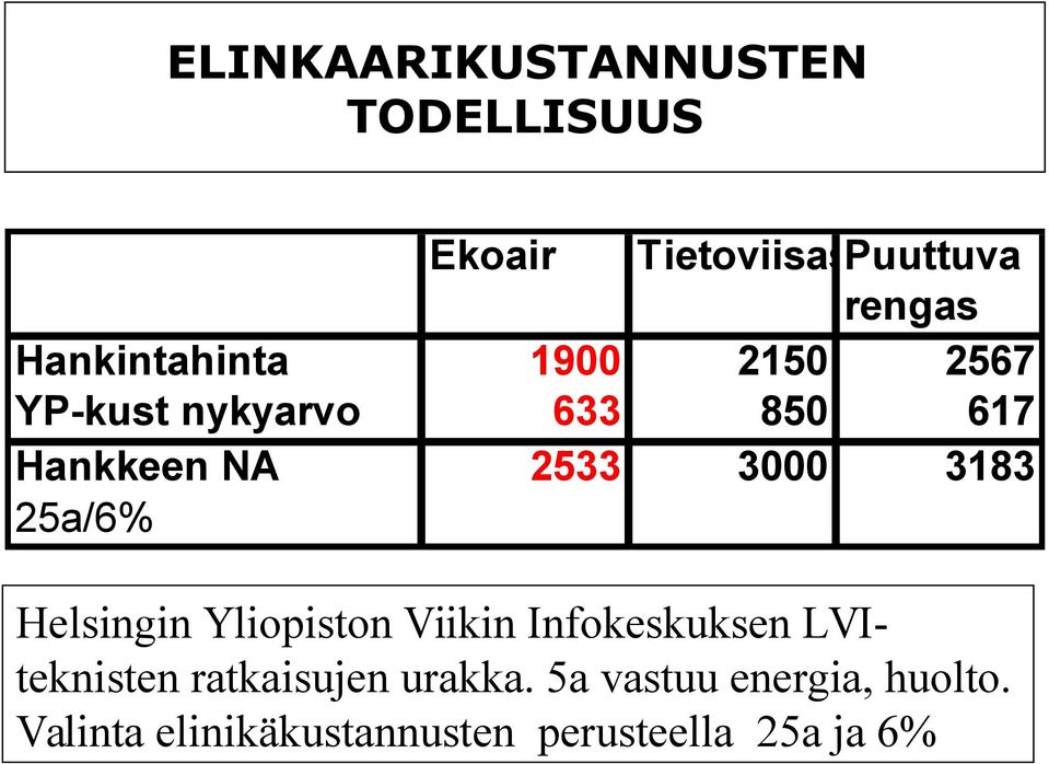 3183 Helsingin Yliopiston Viikin Infokeskuksen LVIteknisten ratkaisujen