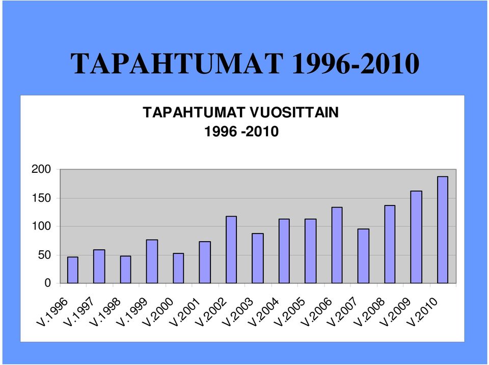 1998 V.1999 V.2000 V.2001 V.2002 V.2003 V.