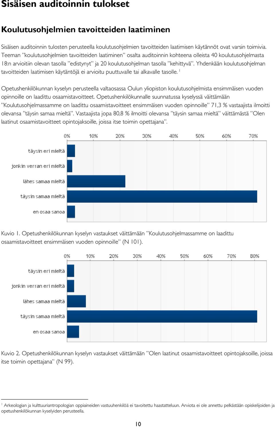 Yhdenkään koulutusohjelman tavoitteiden laatimisen käytäntöjä ei arvioitu puuttuvalle tai alkavalle tasolle.