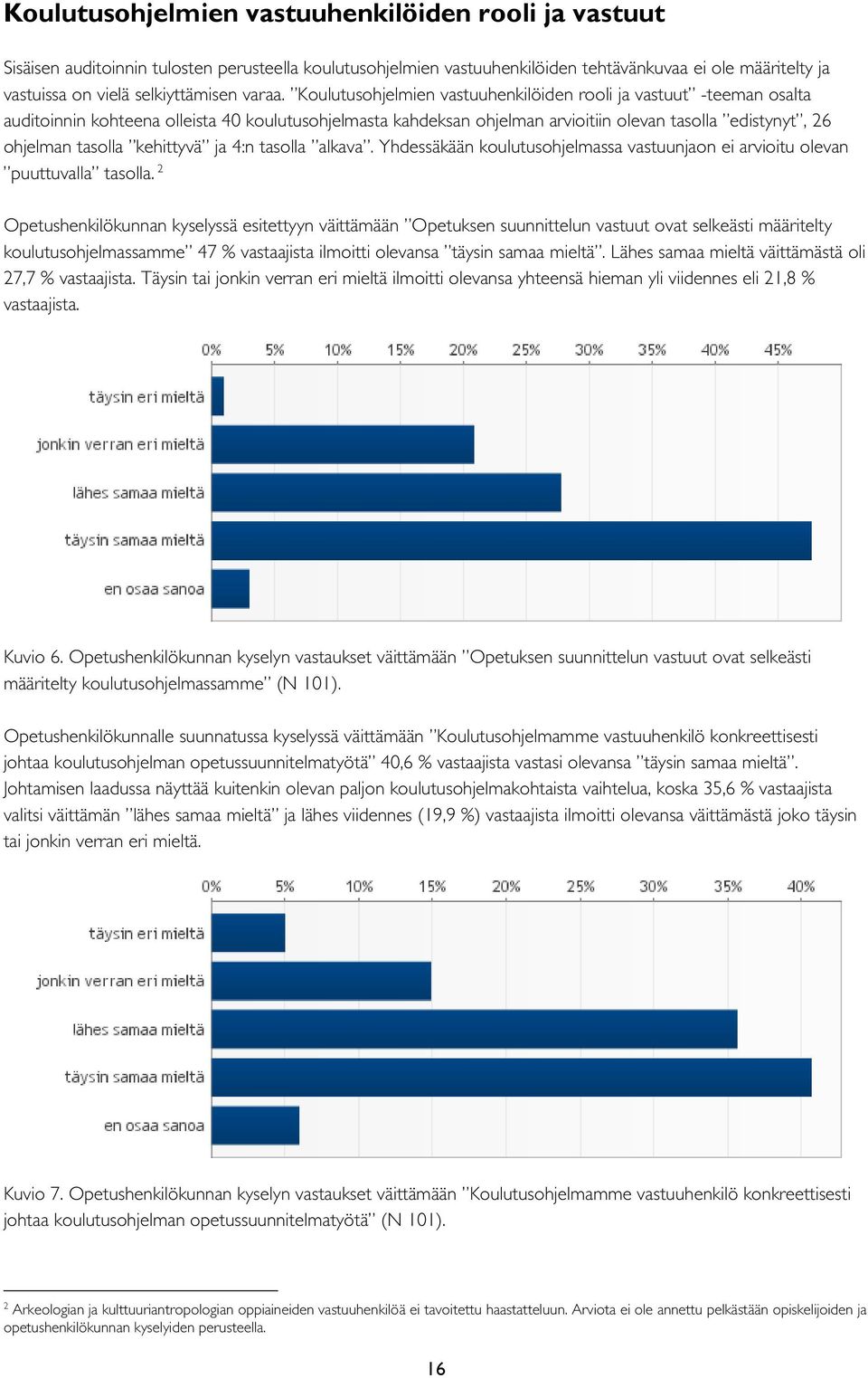 Koulutusohjelmien vastuuhenkilöiden rooli ja vastuut -teeman osalta auditoinnin kohteena olleista 40 koulutusohjelmasta kahdeksan ohjelman arvioitiin olevan tasolla edistynyt, 26 ohjelman tasolla