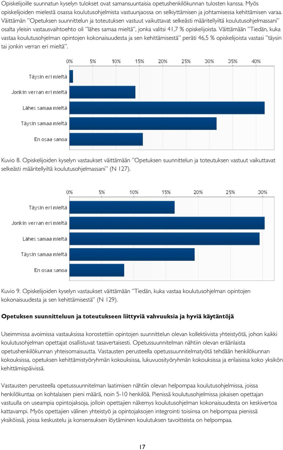 Väittämän Opetuksen suunnittelun ja toteutuksen vastuut vaikuttavat selkeästi määritellyiltä koulutusohjelmassani osalta yleisin vastausvaihtoehto oli lähes samaa mieltä, jonka valitsi 41,7 %