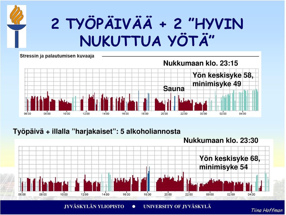 Työpäivä + illalla harjakaiset : 5