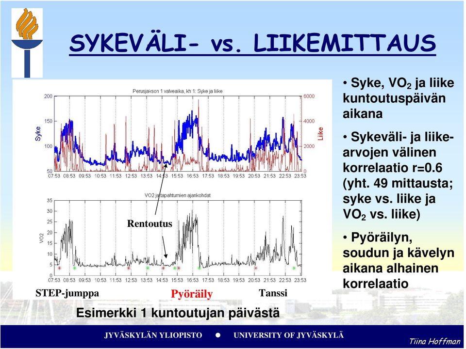 STEP-jumppa Pyöräily Tanssi Esimerkki 1 kuntoutujan päivästä Sykeväli- ja