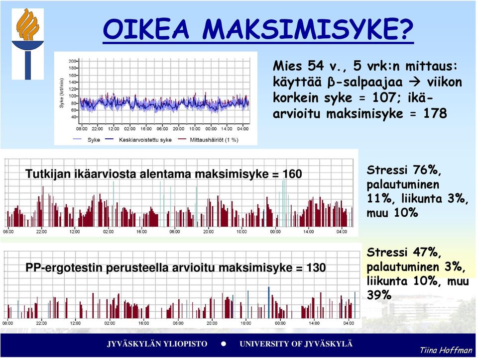 maksimisyke = 178 Tutkijan ikäarviosta alentama maksimisyke = 160 Stressi 76%,