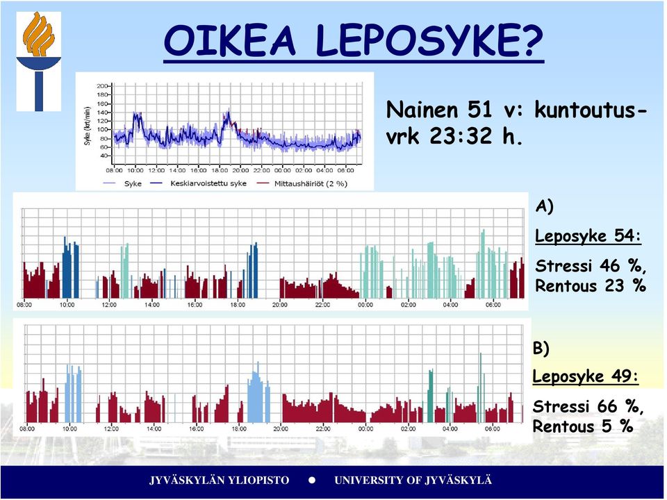 A) Leposyke 54: Stressi 46 %,