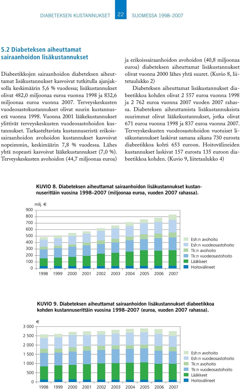 Vuonna 2001 lääkekustannukset ylittivät terveyskeskusten vuodeosastohoidon kustannukset.