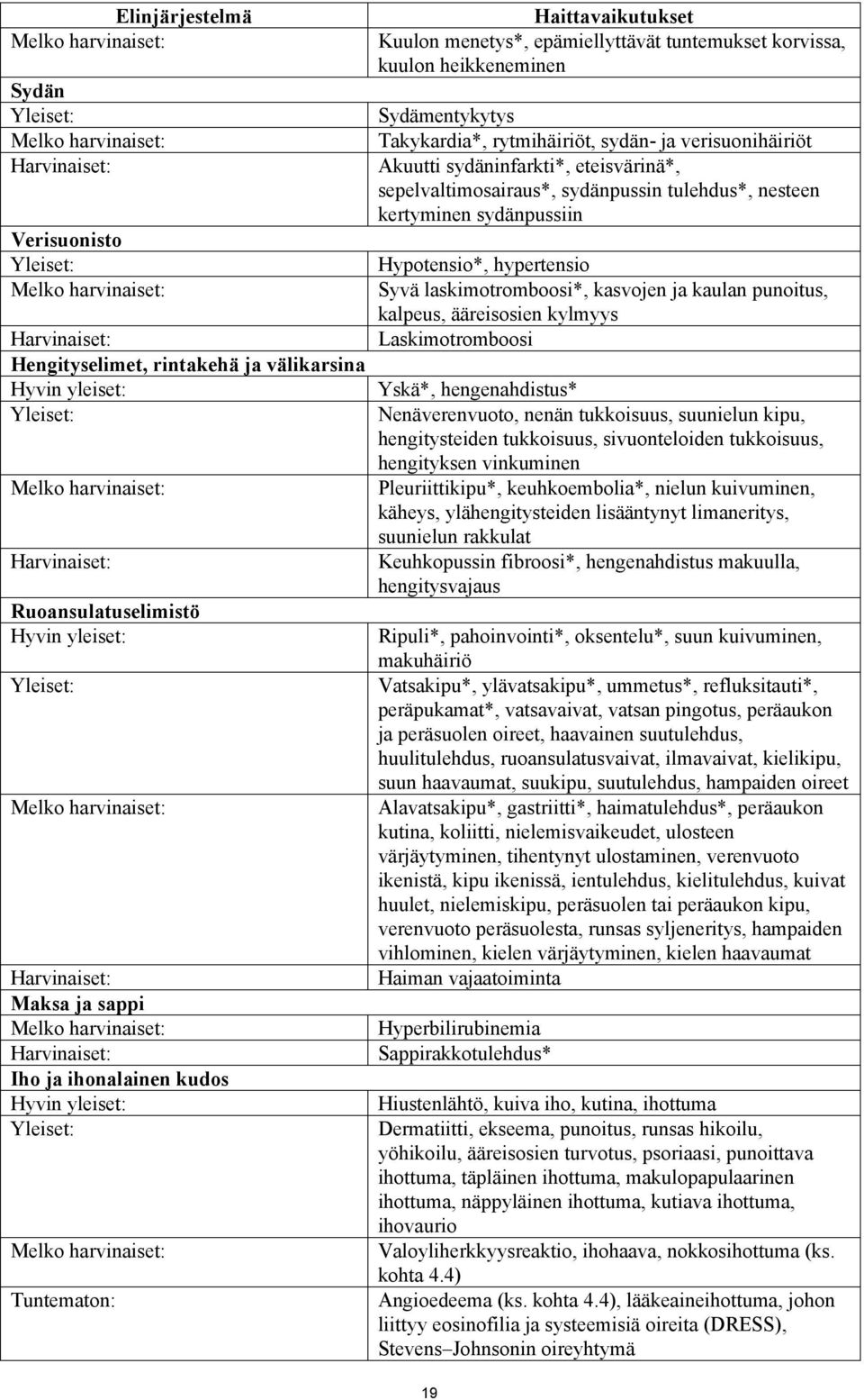 yleiset: Yleiset: Melko harvinaiset: Tuntematon: Haittavaikutukset Kuulon menetys*, epämiellyttävät tuntemukset korvissa, kuulon heikkeneminen Sydämentykytys Takykardia*, rytmihäiriöt, sydän- ja