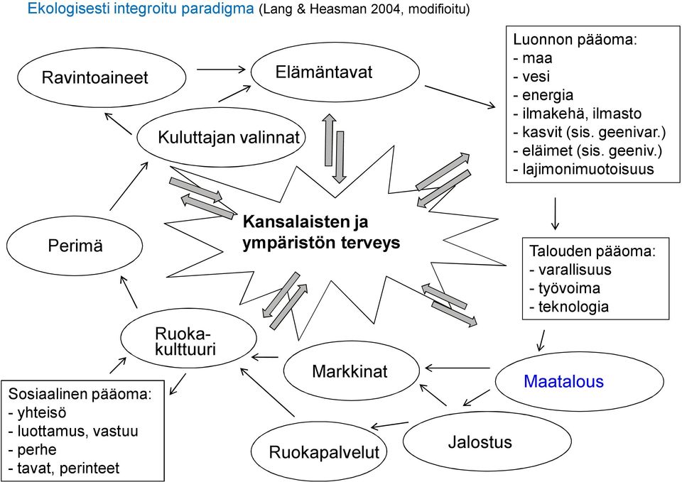 r.) -eläimet (sis. geeniv.