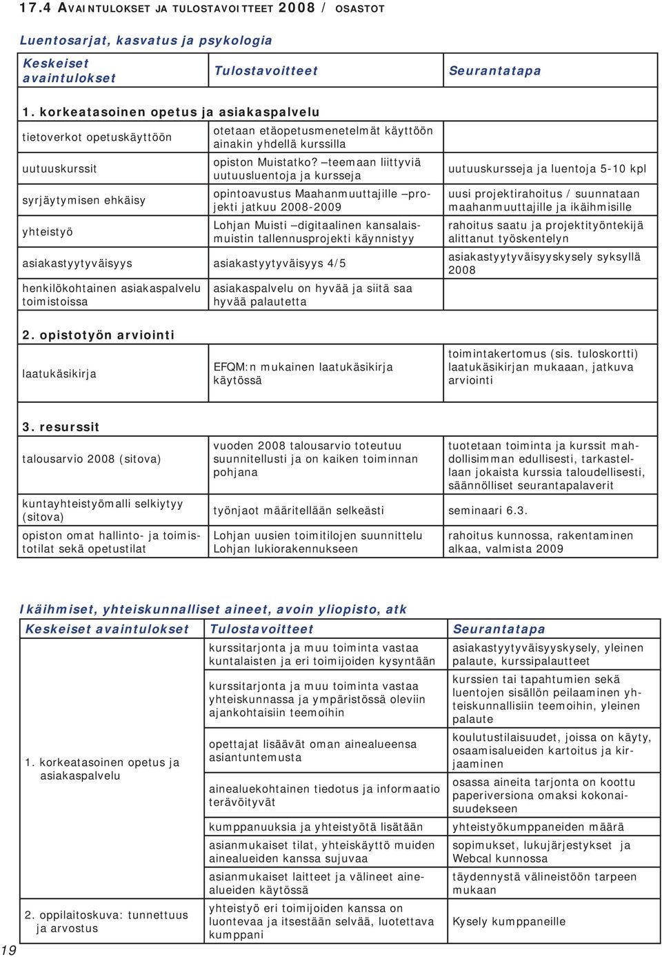 teemaan liittyviä uutuusluentoja ja kursseja opintoavustus Maahanmuuttajille projekti jatkuu 2008-2009 Lohjan Muisti digitaalinen kansalaismuistin tallennusprojekti käynnistyy asiakastyytyväisyys