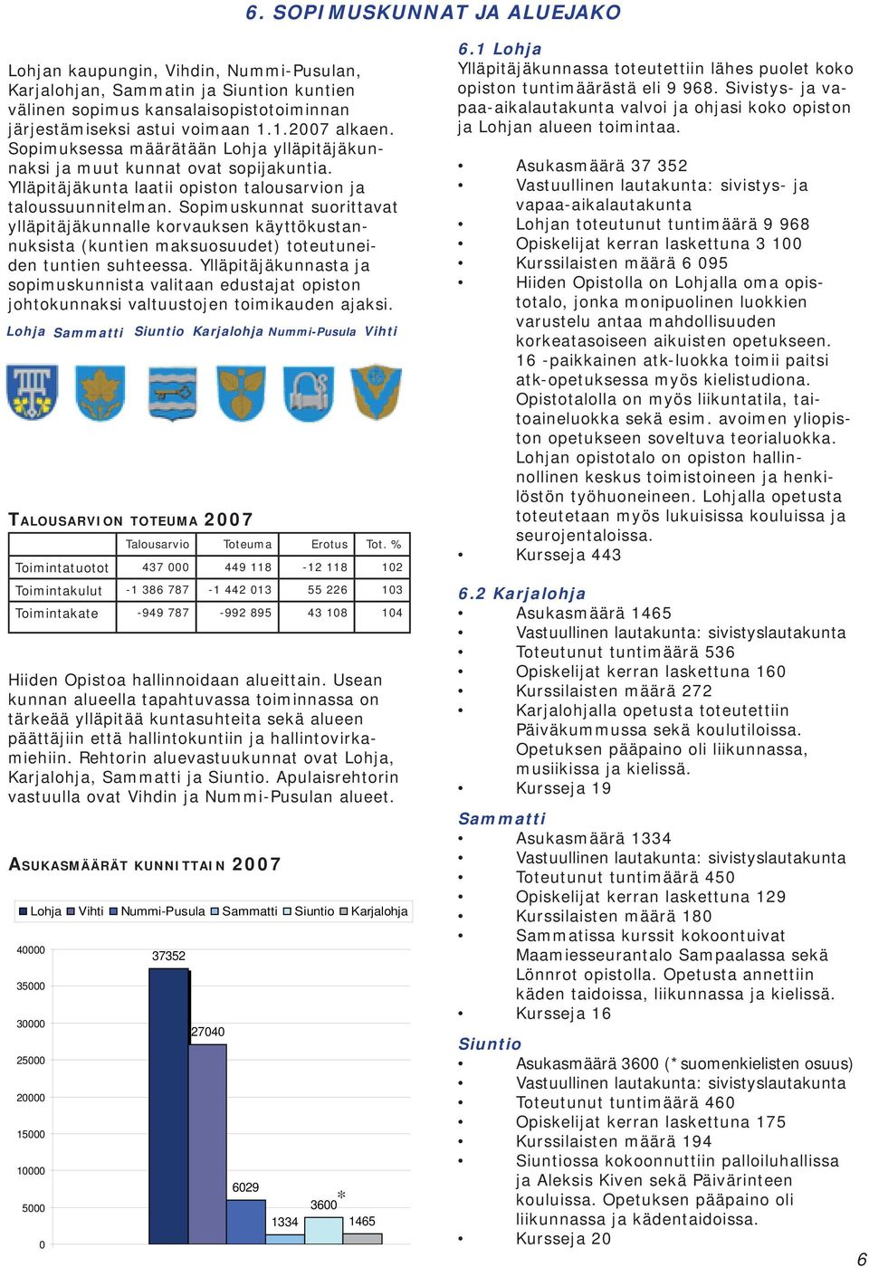 Sopimuskunnat suorittavat ylläpitäjäkunnalle korvauksen käyttökustannuksista (kuntien maksuosuudet) toteutuneiden tuntien suhteessa.