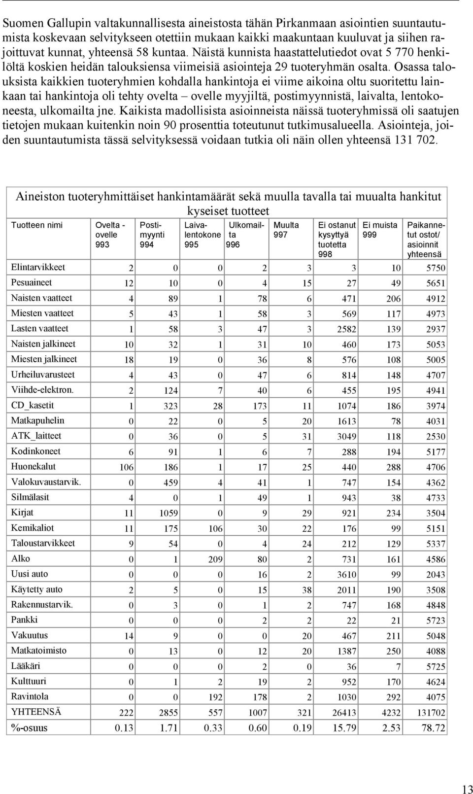 Osassa talouksista kaikkien tuoteryhmien kohdalla hankintoja ei viime aikoina oltu suoritettu lainkaan tai hankintoja oli tehty ovelta ovelle myyjiltä, postimyynnistä, laivalta, lentokoneesta,