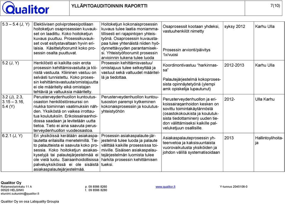 2 (J, Y) Henkilöstö ei kaikilta osin erota prosessin kehittämisvastuita ja kliinistä vastuuta. Kliininen vastuu on selvästi tunnistettu.